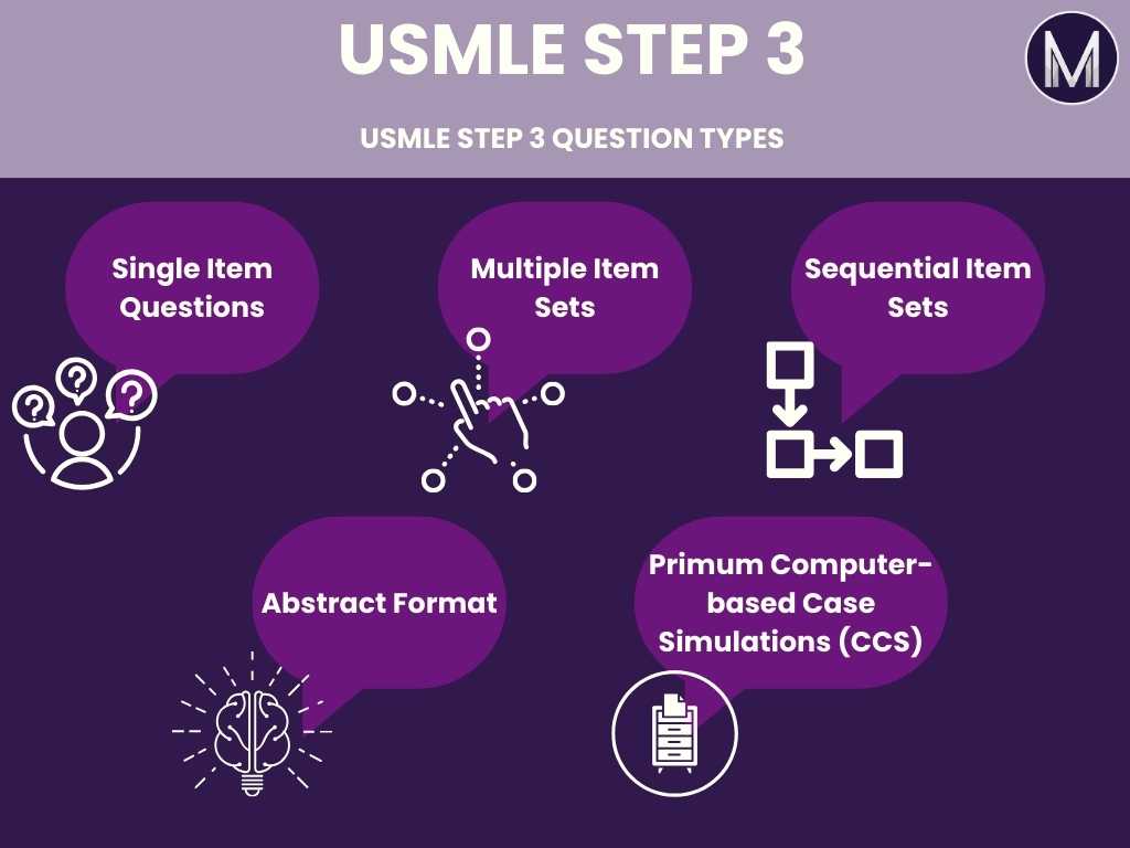 USMLE Step 3 Format