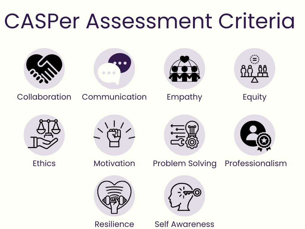 The 10 CASPer assessment criteria