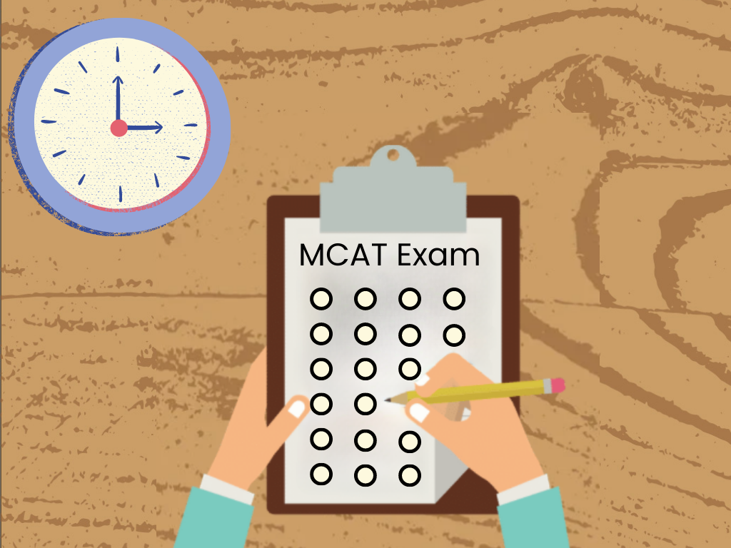 Time allocation of MCAT Test