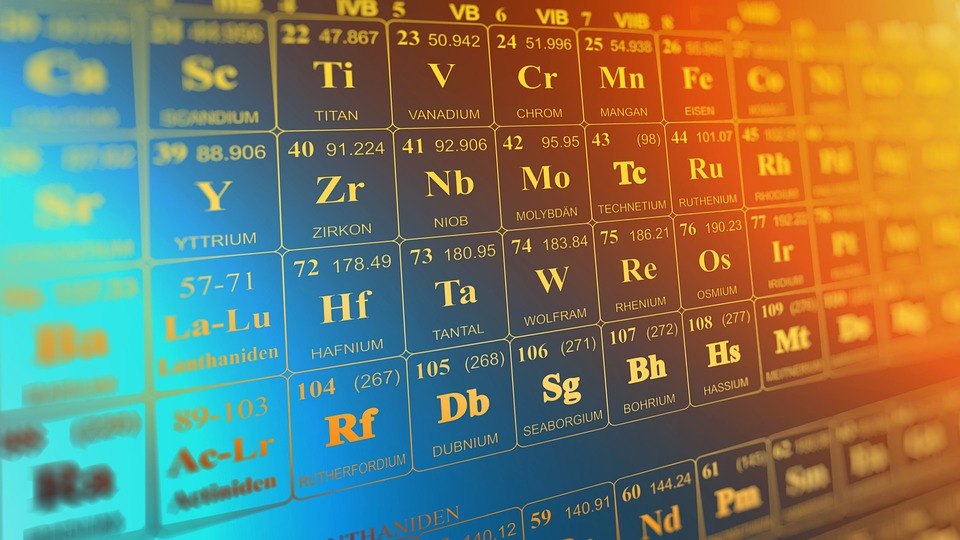 MCAT Periodic table