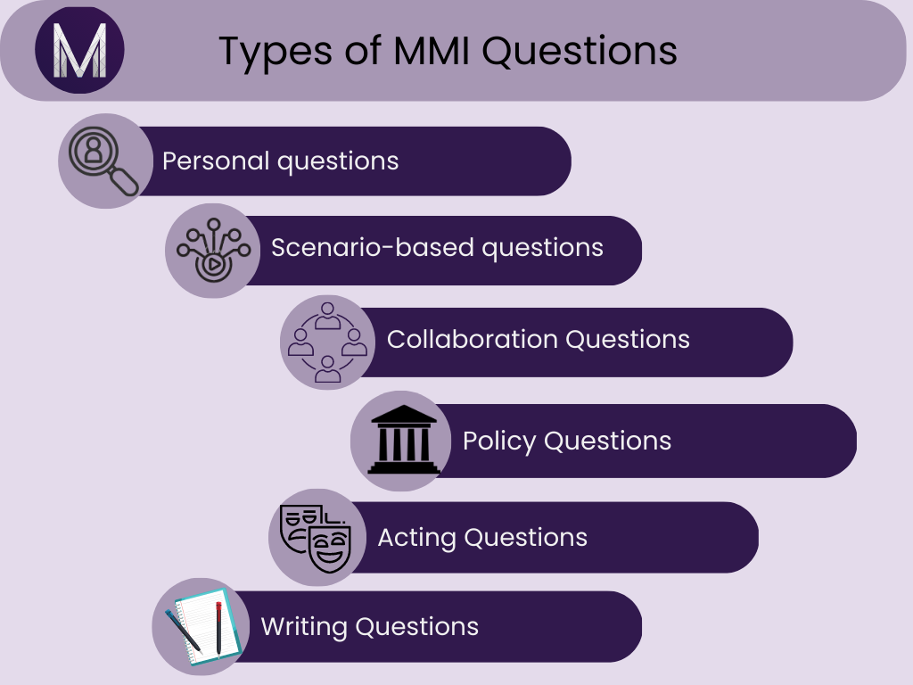 6 types of MMI questions