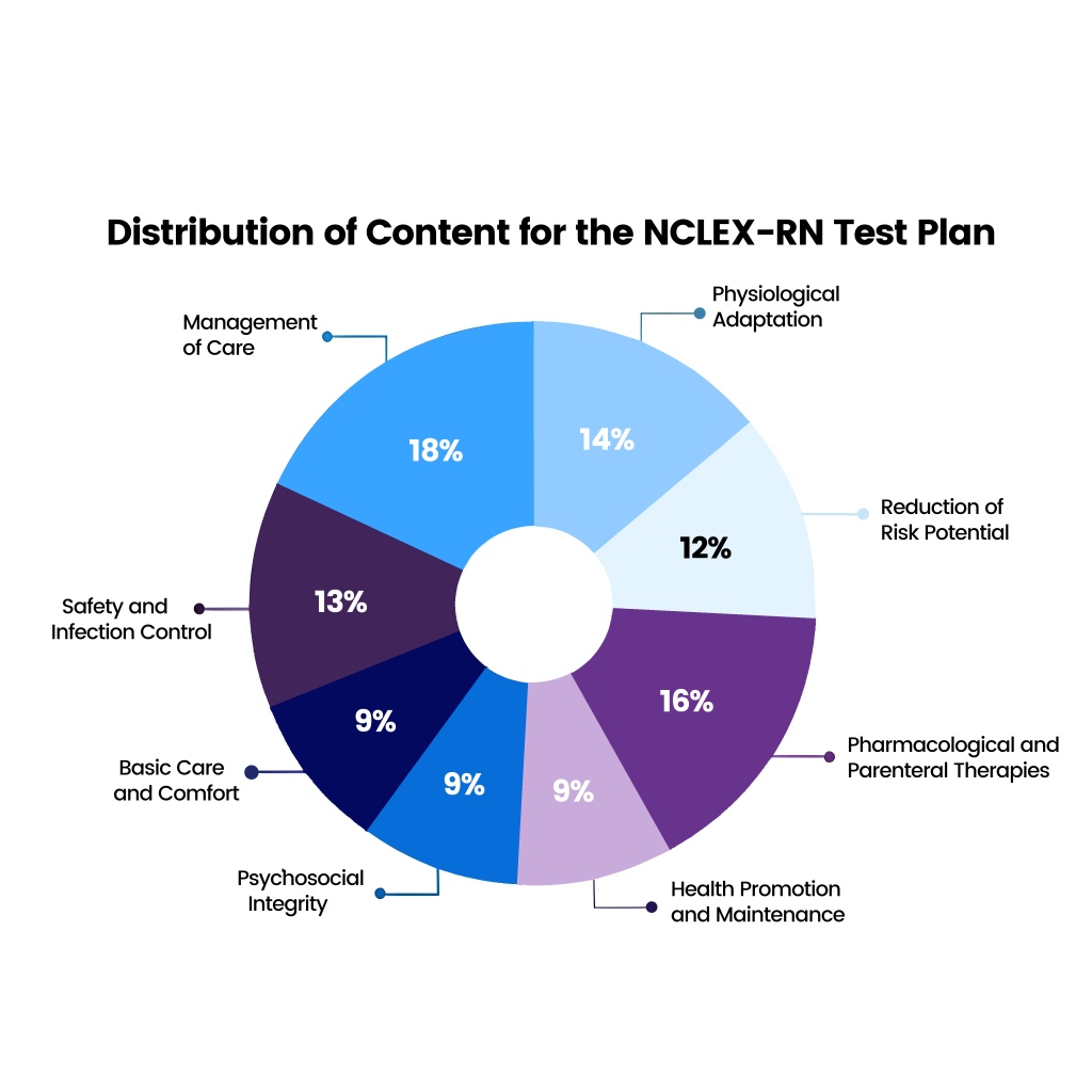 passing score for NCLEX RN